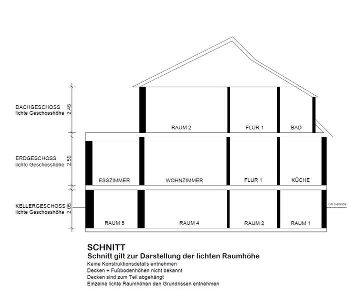 Schnitt
