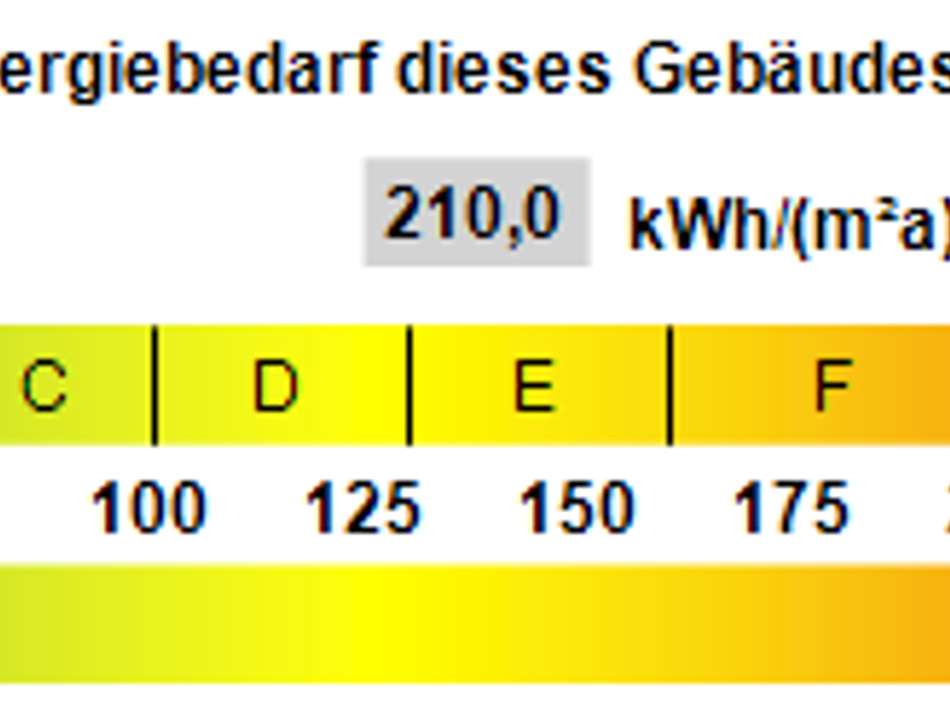 Kennwert Energieausweis