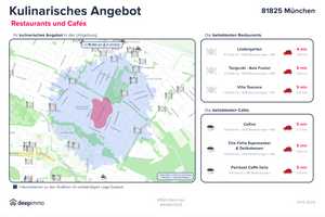 Property thumbnail 24