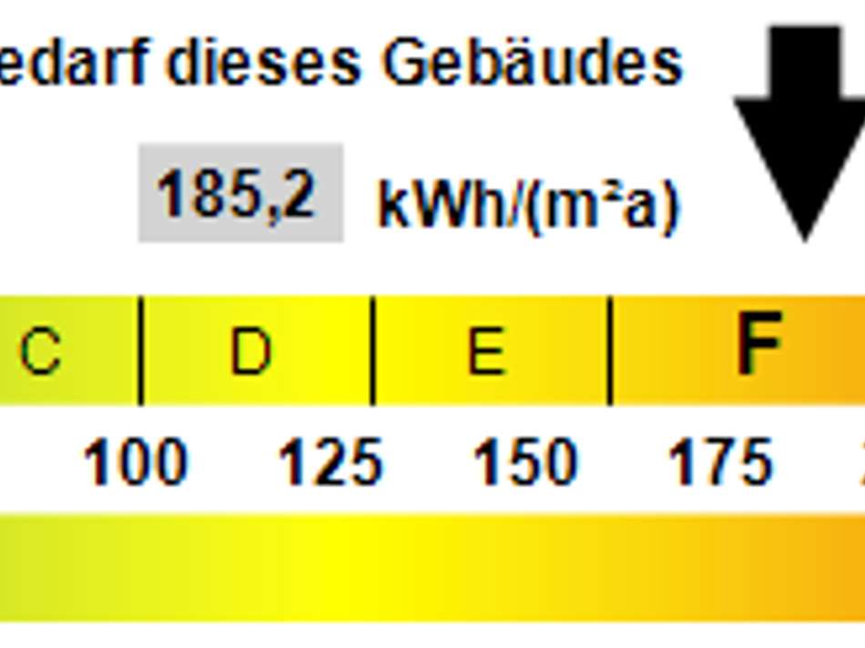 Kennwert Energieausweis