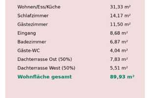 Exposé Penthouse Wohnung – WesterbergLogen Osnabrück inkl. 2 TG-Stellplätze und hochwertiger Küche – Osnabrück – Vorschaubild 3