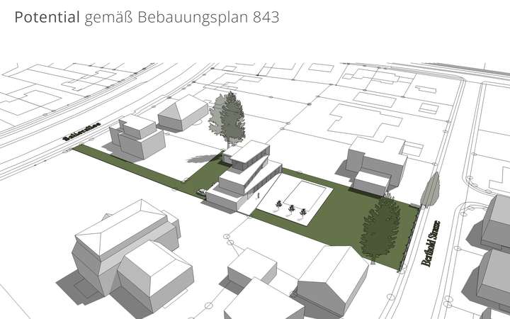 Grundstück Potential