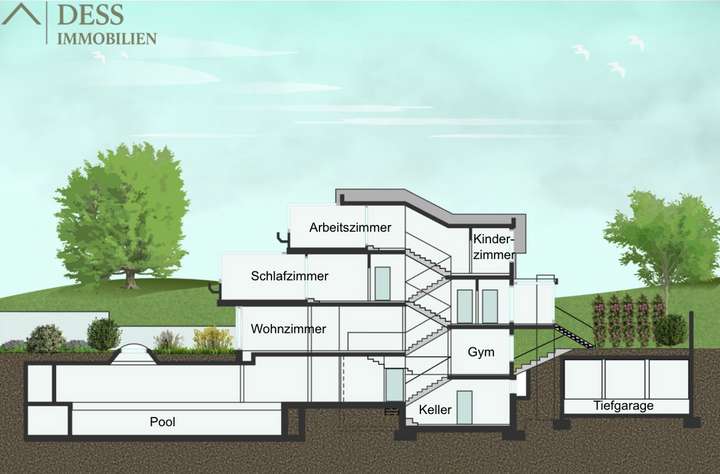 Visualisierung seitlich