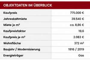 Mehrfamilienhaus mit 7 Wohneinheiten im Herzen des Ruhrgebietes – Die vollständige Adresse der Immobilie erhältst du vom Anbieter., 58452 Innenstadt, Witten – Vorschaubild 3