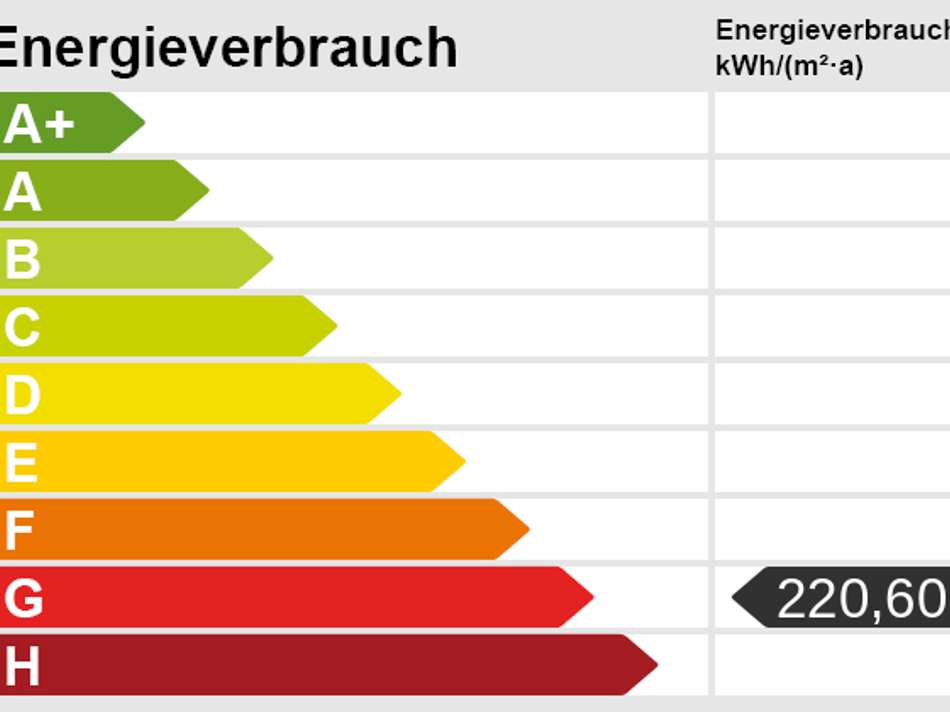 Energieskala