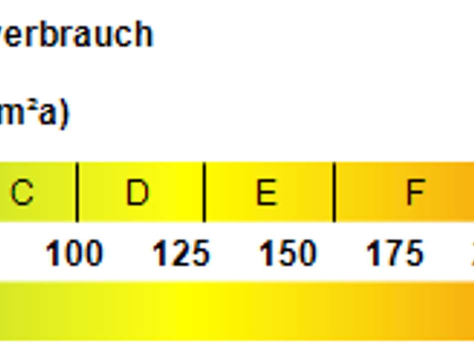 Kennwert Energieausweis