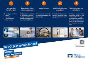 Leerstehendes Mehrfamilienhaus: Modernes Investment – Ludwigsburg (Kreis) – Vorschaubild 20
