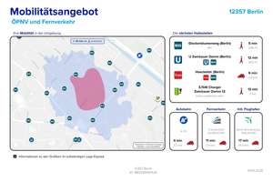 Vermietetes Einfamilienhaus mit Einliegerwohnung im beliebten Blumenviertel – Die vollständige Adresse der Immobilie erhältst du vom Anbieter., 12357 Rudow, Berlin – Vorschaubild 7