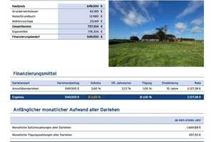 Landsitz exklusive Reethauskate mit Alleinlage nahe Niebüll und Sylt. 1870qm, 145qm Sanierung 2021 – Nordfriesland (Kreis) – Vorschaubild 36