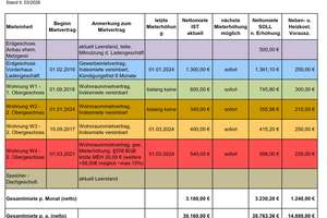 Seltene Gelegenheit in Bruckmühl: Wohn- u. Geschäftshaus, gute Mieteinnahmen und Ausbaupotenzial! – Die vollständige Adresse der Immobilie erhältst du vom Anbieter., 83052 Bruckmühl – Vorschaubild 8