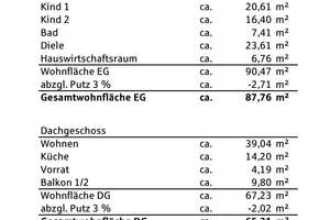 Achern, Fautenbach - Fast fertig - jetzt sind Sie dran! – Die vollständige Adresse der Immobilie erhältst du vom Anbieter., 77855 Achern – Vorschaubild 18
