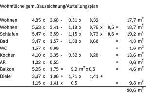 Behagliche, helle 3-Zimmer-Eigentumswohnung mit tollem Sonnenbalkon – Die vollständige Adresse der Immobilie erhältst du vom Anbieter., 42853 Schöne Aussicht, Remscheid – Vorschaubild 22