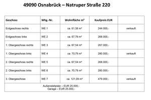 Sanierte KfW-40-EE Erdgeschosswohnung an der Natruper Straße – Die vollständige Adresse der Immobilie erhältst du vom Anbieter., 49090 Hafen, Osnabrück – Vorschaubild 2