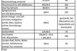 Charmante 2-Zimmer-Altbauwohnung in bester Lage von Nürnberg – ruhig, zentral und toller Hinterhof – Krellerstraße 7, 90489 Wöhrd, Nürnberg – Vorschaubild 24