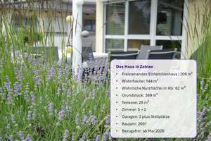 Ein Zuhause zum Ankommen! Für aktive Familien – naturnah und bestens angebunden – Am Badanger 3, 85055 Mailing, Ingolstadt – Vorschaubild 2