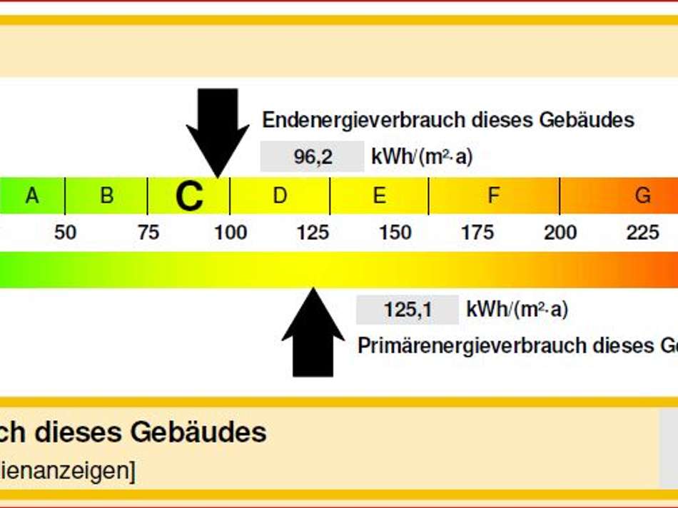 Energiewert