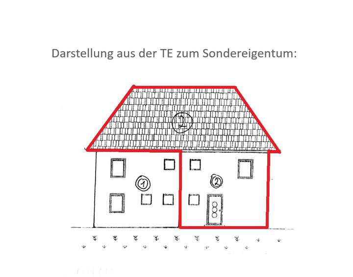 Aufteilung der Flächen