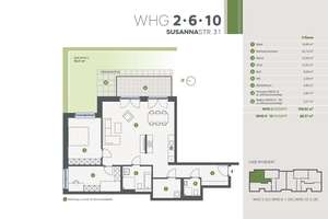 Willkommen in Rüttenscheid: 28 moderne Neubau-Eigentumswohnungen im förderfähigen EH-40-Standard 