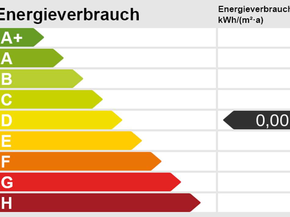 Energieskala