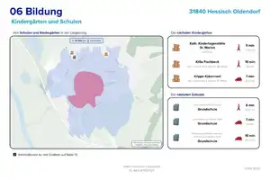 ANGEBOTSVERFAHREN
Raum für Familie, Ideen und Lieblingsmomente – Hameln-Pyrmont (Kreis) – Vorschaubild 20