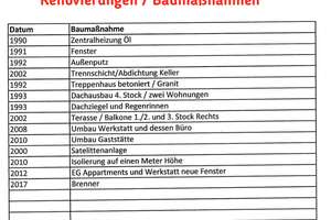 Attraktives MFH in guter Lage, gut vermietet, zusätzliches Potential – Die vollständige Adresse der Immobilie erhältst du vom Anbieter., 86154 Links der Wertach-Nord, Augsburg – Vorschaubild 12