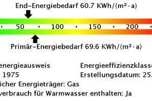 Voll energetisch modernisierte 3-Zimmer-Wohnung mit Balkon  - "Freie Scholle eG" – 33689 Sennestadt, Bielefeld – Vorschaubild 6