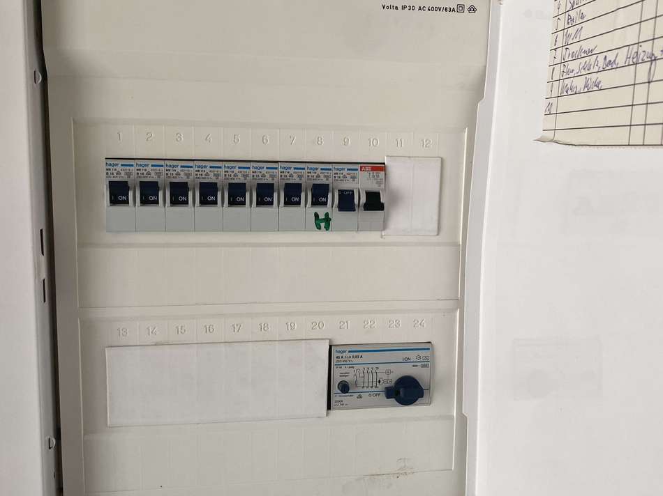 Stromverteilerkasten