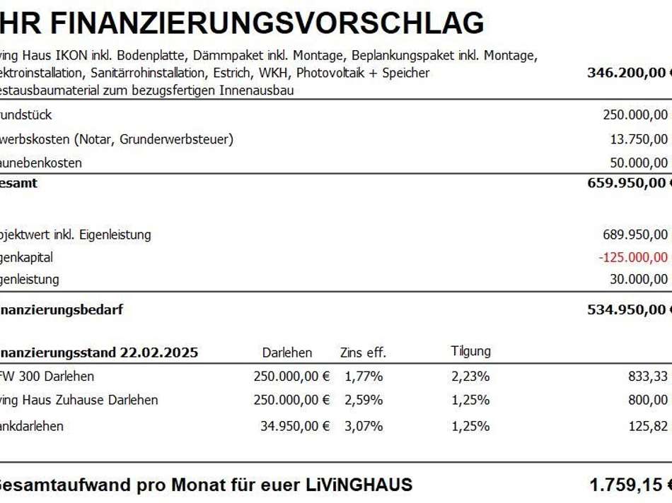 FINANZIERUNGSVORSCHLAG