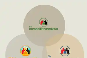 Wohnen und Arbeiten in Einem!
Ihre neue Baden-Badener Anschrift mit Erweiterungspotential – Baden-Baden – Vorschaubild 23