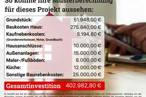 Ebenerdig wohnen, großzügig leben – Ihr Bungalowtraum wird wahr – Dithmarschen (Kreis) – Vorschaubild 4