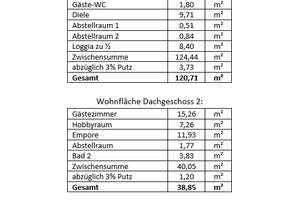 Bestlage Heidelberg-Neuenheim: 5-Zimmer-Maisonette mit Kamin, Loggia & Jugendstilcharme – Die vollständige Adresse der Immobilie erhältst du vom Anbieter., 69120 Handschuhsheim, Heidelberg – Vorschaubild 42