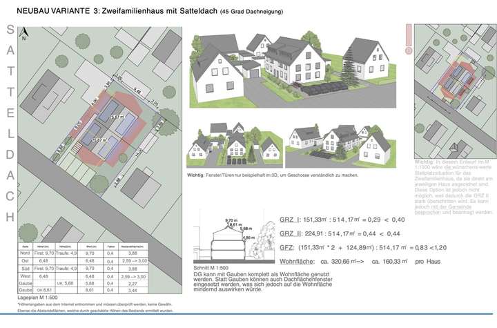 Grundlagenermittlung
