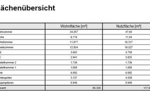 Helle 3-Zimmer-Dachgeschosswohnung mit Wintergarten & Alpenblick – Sendling-Westpark – Drachenseestraße x, 81373 Mittersendling, München – Vorschaubild 30