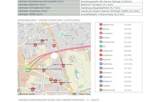 Das Komplettpaket in Hamburg-Horn: Endetagenwohnung mit Stellplatz, Loggia, XXL-Keller – Die vollständige Adresse der Immobilie erhältst du vom Anbieter., 22111 Horn, Hamburg – Vorschaubild 18