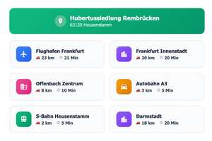 Kapitalanlage mit sofortiger Mietrendite: 867 m² Villenlage – 30% unter Marktwert – Die vollständige Adresse der Immobilie erhältst du vom Anbieter., 63150 Heusenstamm – Vorschaubild 16