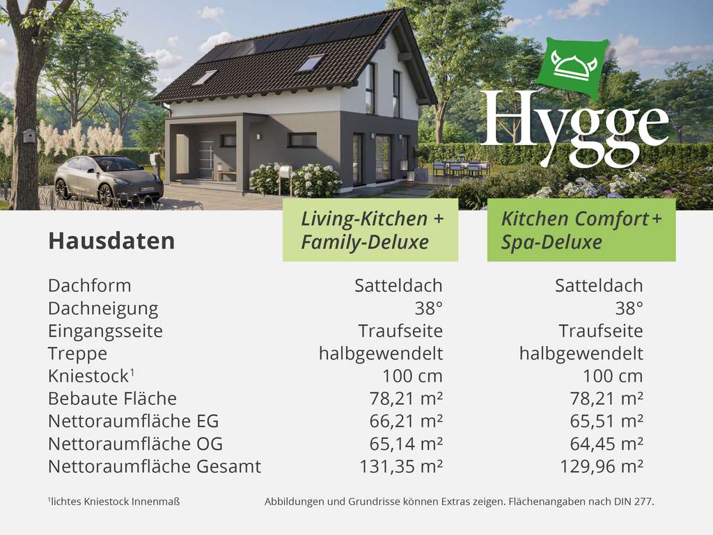 Immobilie in Inden - Danhaus verschenkt Eigenkapital INKL GRUNDSTÜCK.💪AUSBAUHAUS - Bild 4