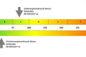 Wohlfühlwohnung am Rabenberg mit Tageslichtbad – Die vollständige Adresse der Immobilie erhältst du vom Anbieter., 38444 Rabenberg, Wolfsburg – Vorschaubild 8