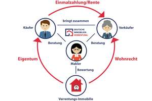 Kapitalanlage mit Wohnrecht, Aufzug und Tiefgarage – Die vollständige Adresse der Immobilie erhältst du vom Anbieter., 13088 Weißensee, Berlin – Vorschaubild 10