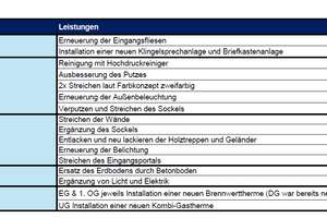 Idyllisches Wohnen am Fuße der Weinberge – 2 Zi Whg. mit Umbau-Potenzial, Garten und barrierefrei – Die vollständige Adresse der Immobilie erhältst du vom Anbieter., 70329 Obertürkheim (Ortsteil), Stuttgart – Vorschaubild 16