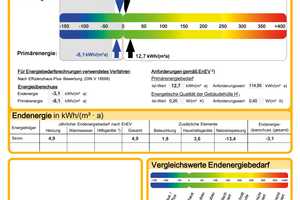 Modernes Wohnen mit lichtdurchfluteten Räumen – Neustadt an der Weinstraße – Vorschaubild 9