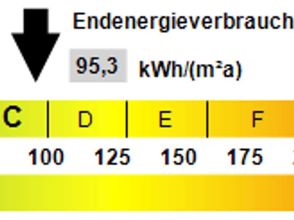 Kennwert Energieausweis