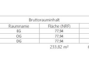 Nur noch EINE Doppelhaushälfte frei. Erstbezug. Sofort bezugsfertig !! – Die vollständige Adresse der Immobilie erhältst du vom Anbieter., 56587 Straßenhaus – Vorschaubild 31