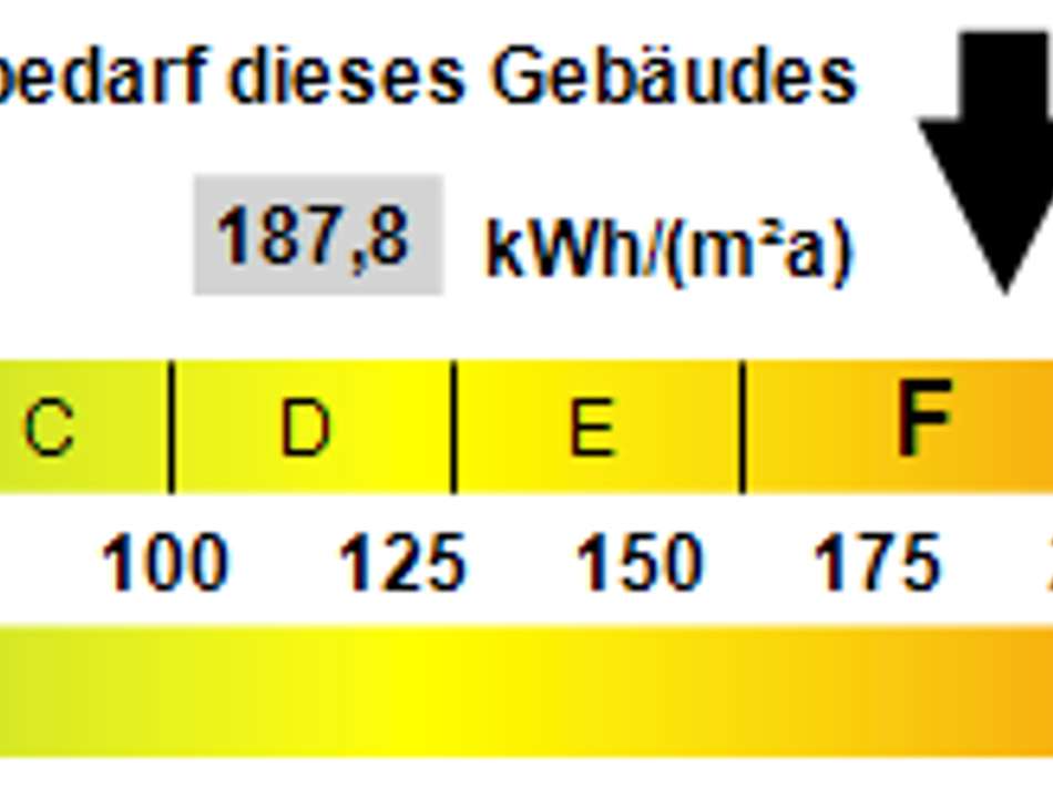 Kennwert Energieausweis