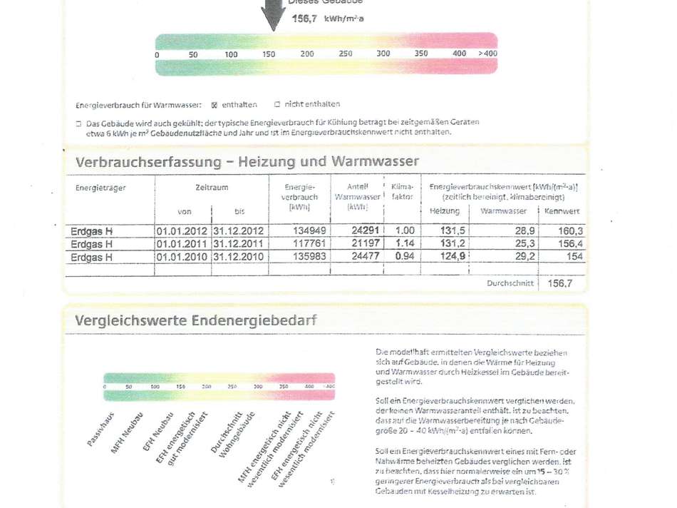 Energieausweis