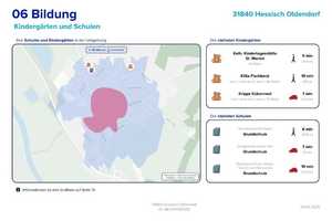 Raum für Familie, Ideen und Lieblingsmomente – Hameln-Pyrmont (Kreis) – Vorschaubild 20