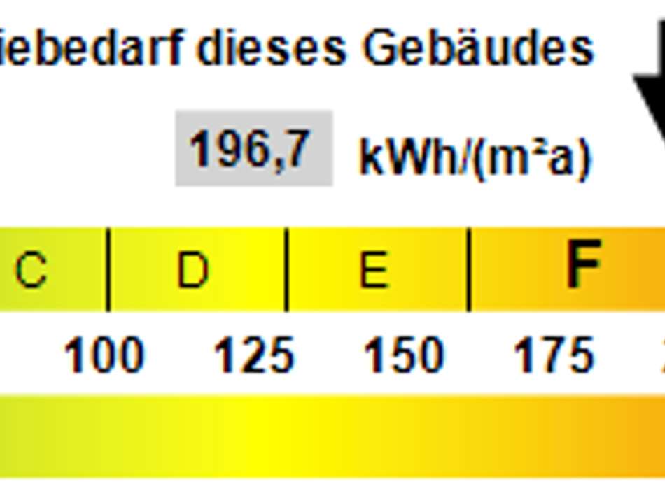 Kennwert Energieausweis