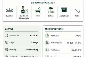 gepflegte 3-Zimmer Wohnung in ruhiger Lage Blockdiek