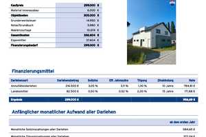 Jetzt unter 999,- Rate in die Zukunft investieren!** – Osnabrück (Kreis) – Vorschaubild 27