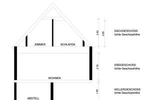 Ellenerbrok-Schevemoor | Charmantes Rohjuwel sucht Familie als neues zuhause inkl. Baugrund! – Die vollständige Adresse der Immobilie erhältst du vom Anbieter., 28325 Ellenerbrok-Schevemoor, Bremen – Vorschaubild 26