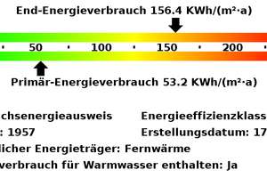 ** Wir modernisieren umfangreich und hochwertig für Sie ** – Kaulbachstr. 72, 45147 Holsterhausen, Essen – Vorschaubild 15